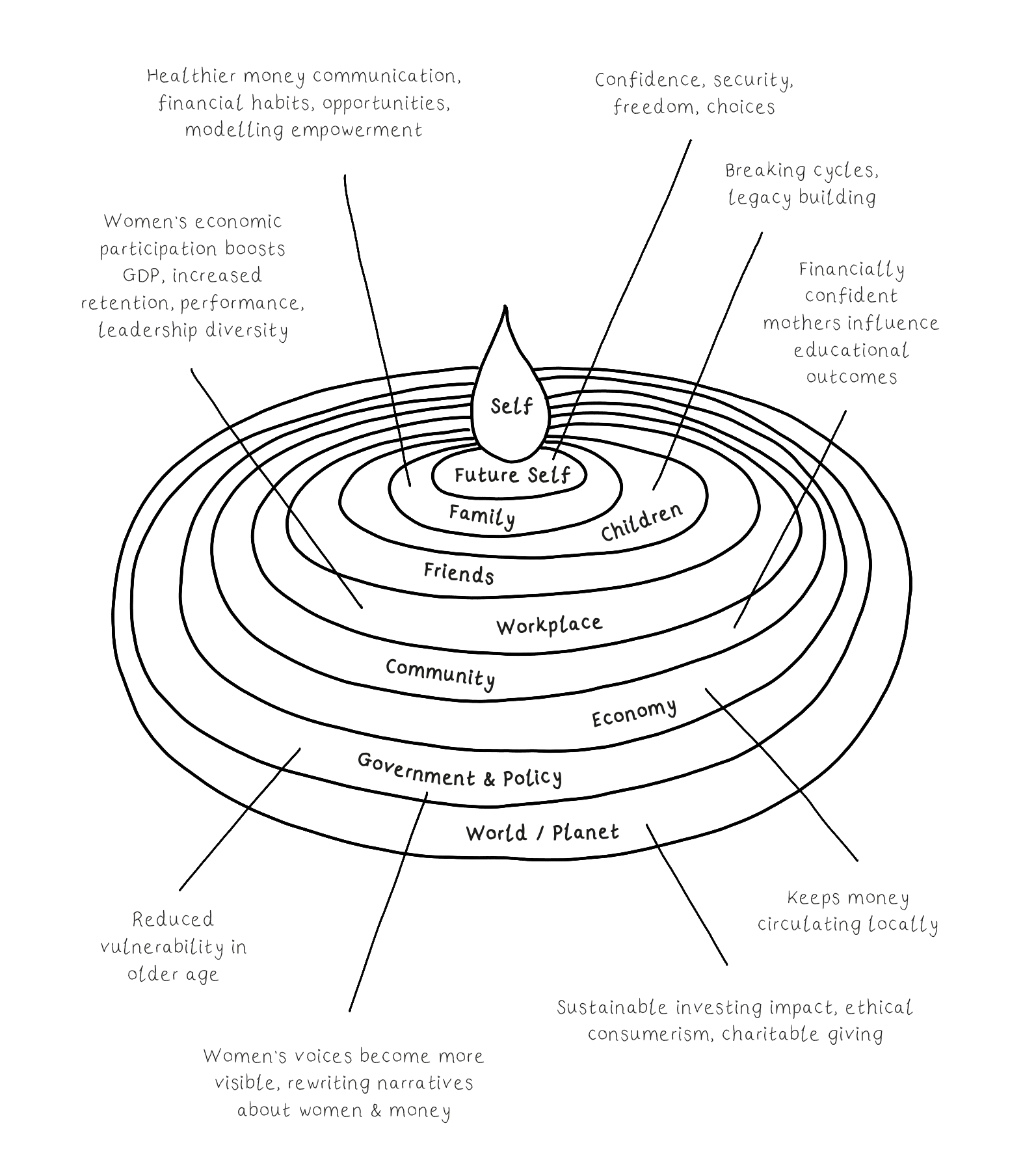 Ripple Effect